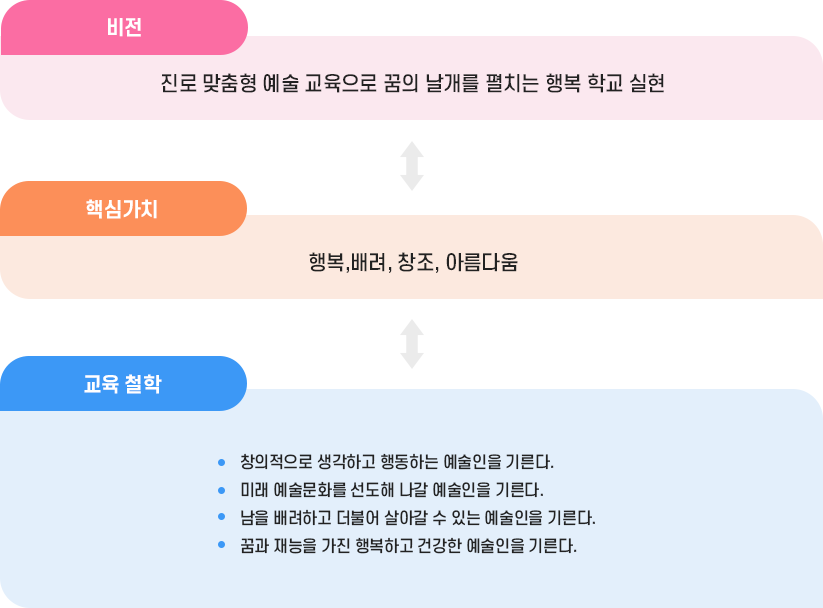 교육목표